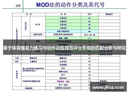 基于体育爆发力练习与动作训练规范评分系统的匹配分析与研究
