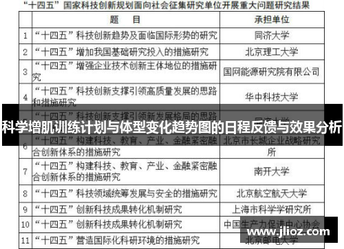 科学增肌训练计划与体型变化趋势图的日程反馈与效果分析